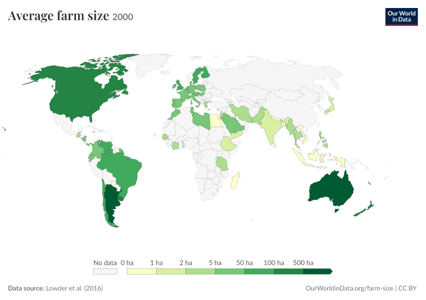 Average farm size