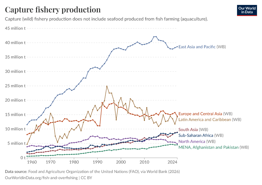 A thumbnail of the "Capture fishery production" chart