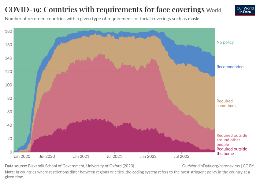 A thumbnail of the "COVID-19: Countries with requirements for face coverings" chart