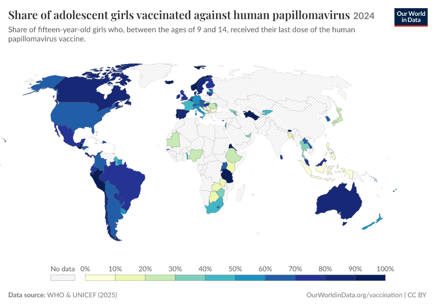 Share of adolescent girls vaccinated against human papillomavirus