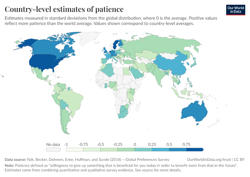 Country-level estimates of patience