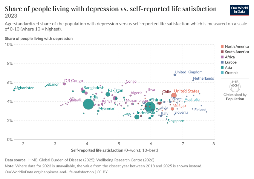 A thumbnail of the "Share of people living with depression vs. self-reported life satisfaction" chart
