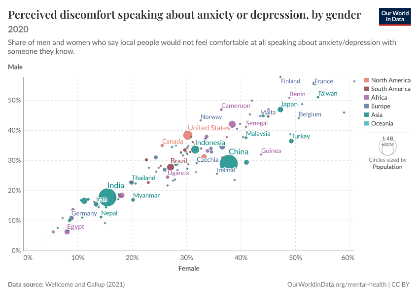 A thumbnail of the "Perceived discomfort speaking about anxiety or depression, by gender" chart