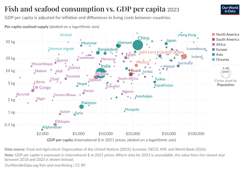 A thumbnail of the "Fish and seafood consumption vs. GDP per capita" chart