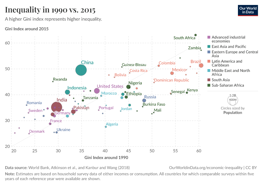A thumbnail of the "Inequality in 1990 vs. 2015" chart