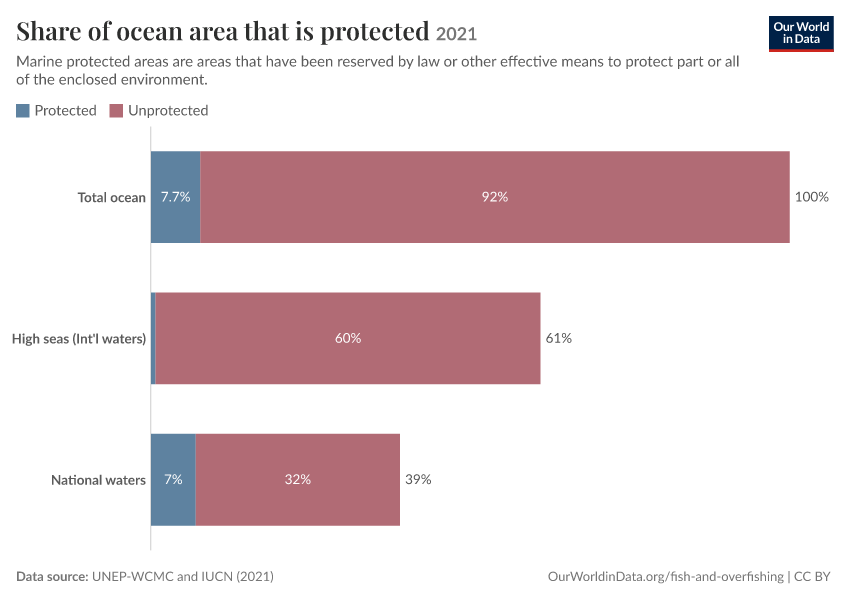 A thumbnail of the "Share of ocean area that is protected" chart