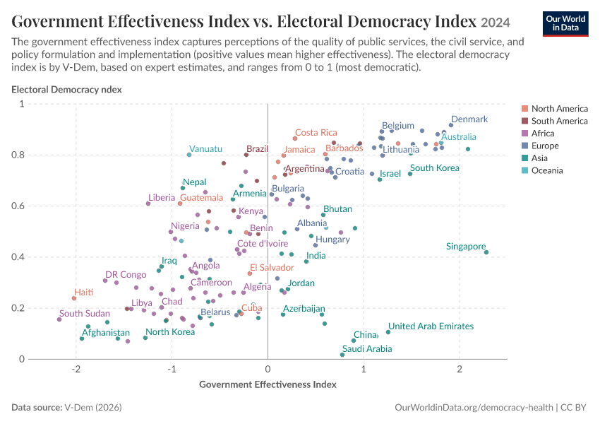 A thumbnail of the "Government Effectiveness Index vs. Electoral Democracy Index" chart