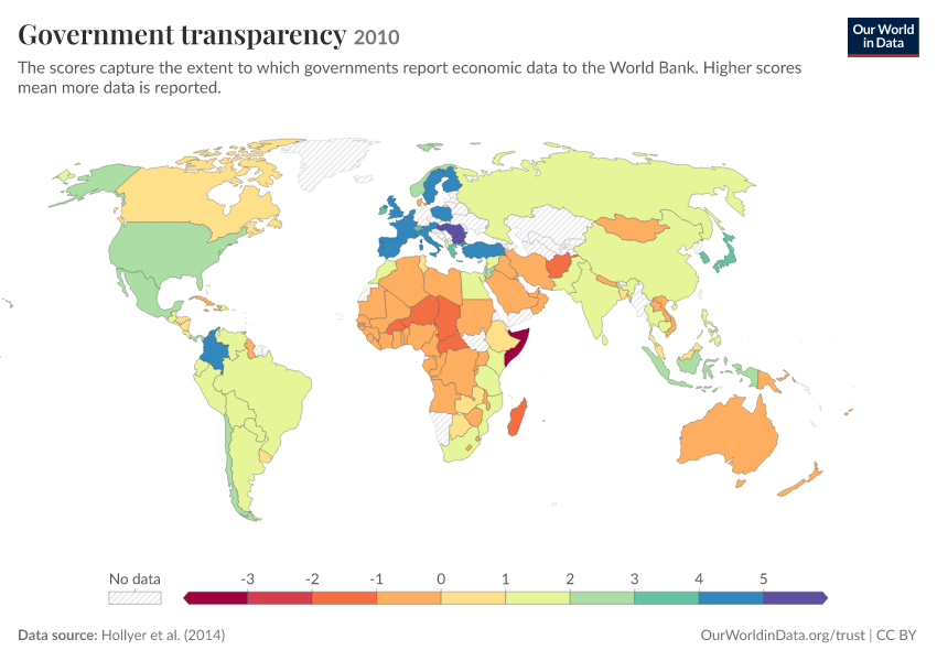 Government transparency