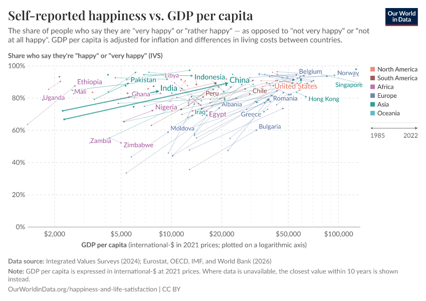 A thumbnail of the "Self-reported happiness vs. GDP per capita" chart