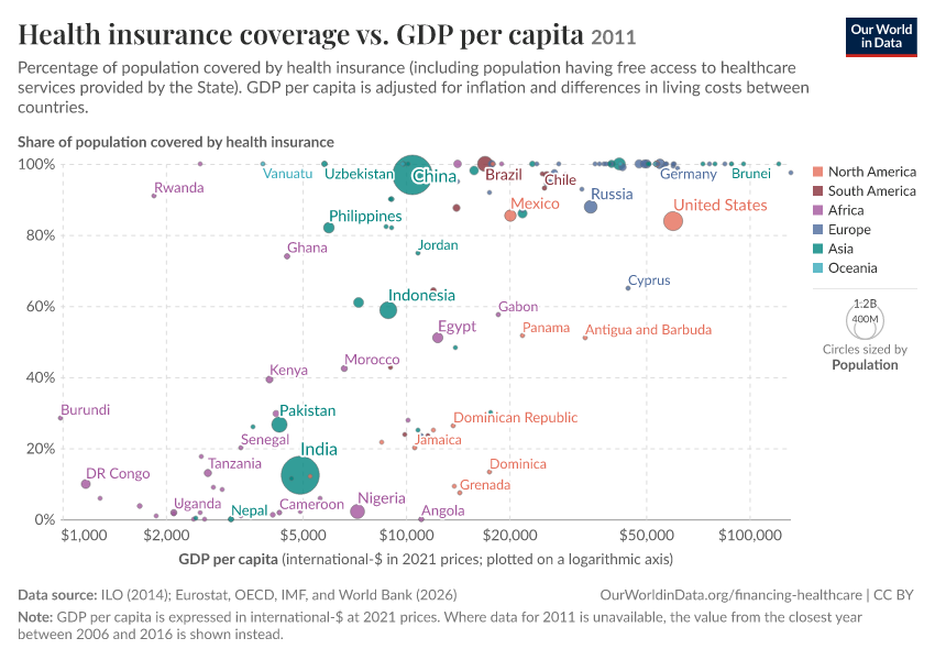A thumbnail of the "Health insurance coverage vs. GDP per capita" chart