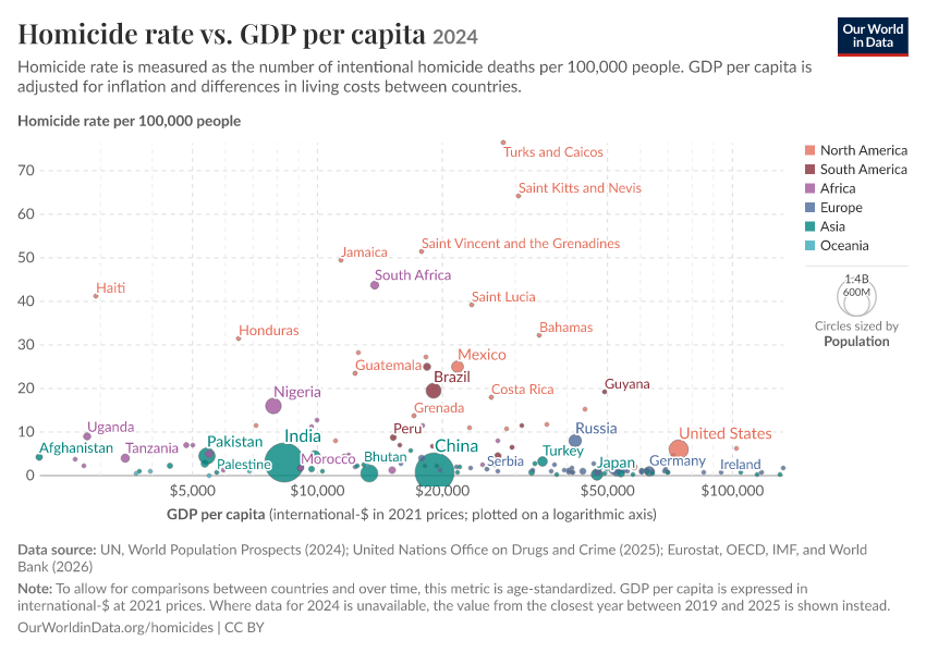 A thumbnail of the "Homicide rate vs. GDP per capita" chart