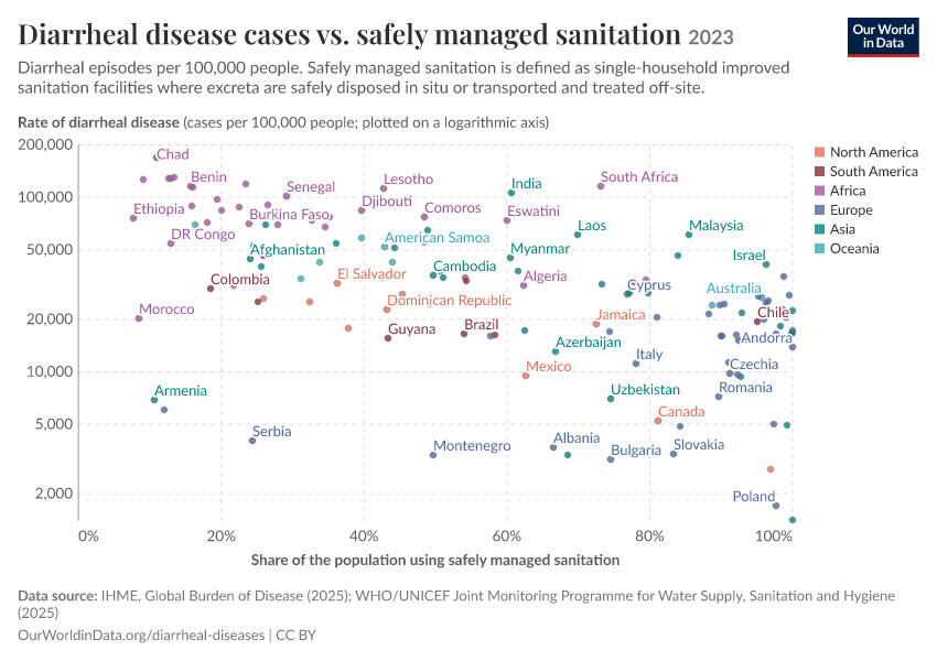 A thumbnail of the "Diarrheal disease cases vs. safely managed sanitation" chart