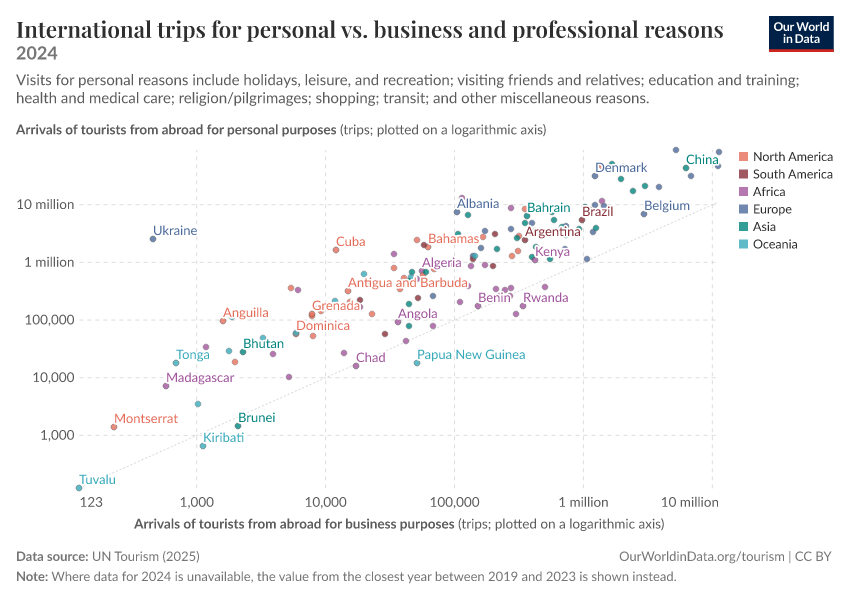 A thumbnail of the "International trips for personal vs. business and professional reasons" chart