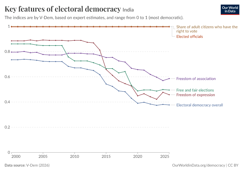 A thumbnail of the "Key features of electoral democracy" chart