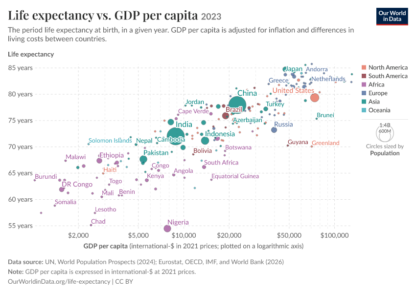 A thumbnail of the "Life expectancy vs. GDP per capita" chart