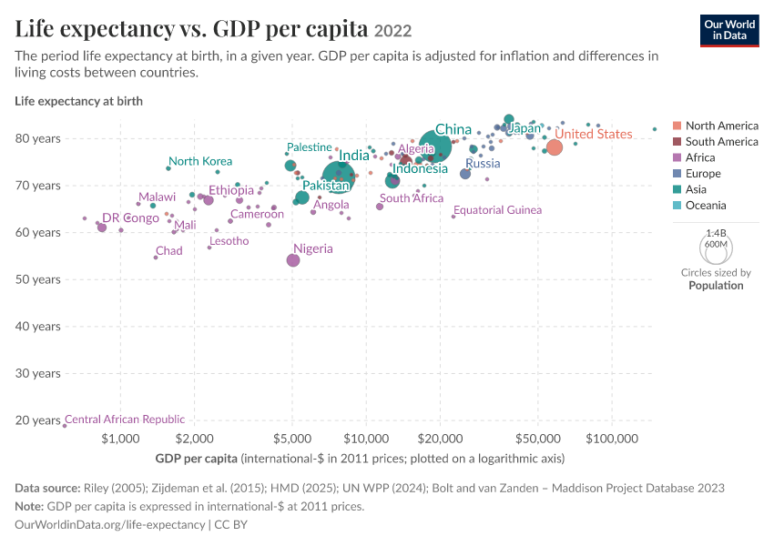 A thumbnail of the "Life expectancy vs. GDP per capita" chart