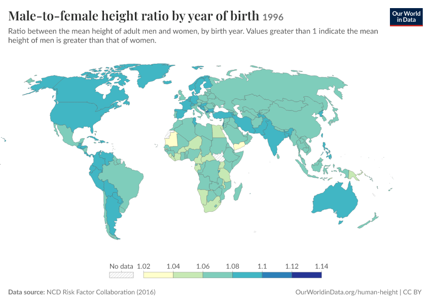 A thumbnail of the "Male-to-female height ratio by year of birth" chart