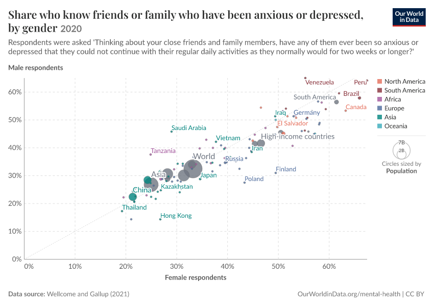 A thumbnail of the "Share who know friends or family who have been anxious or depressed, by gender" chart