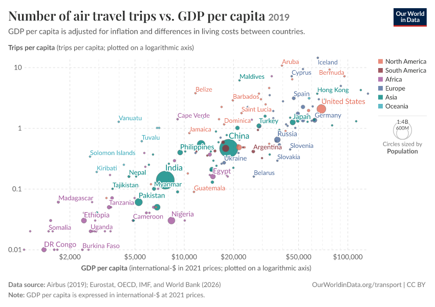 A thumbnail of the "Number of air travel trips vs. GDP per capita" chart