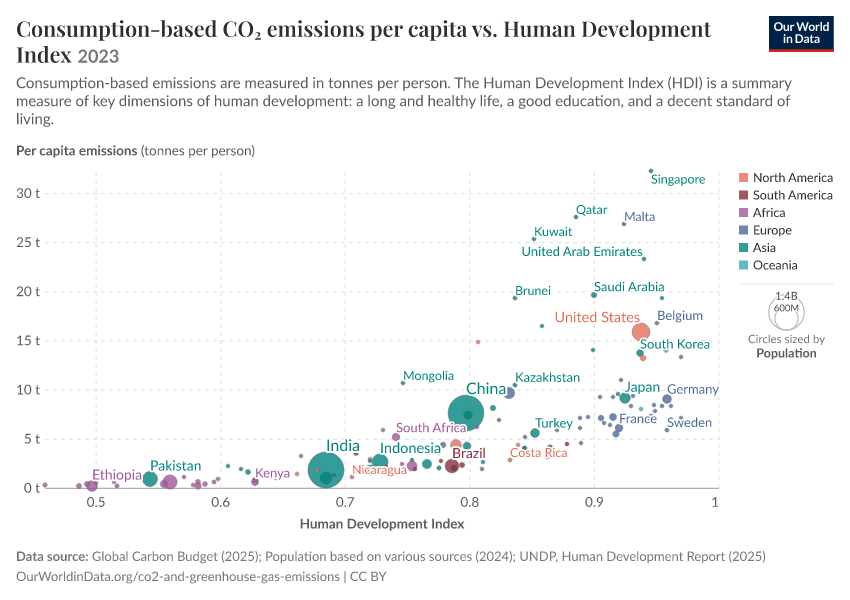 A thumbnail of the "Consumption-based CO₂ emissions per capita vs. Human Development Index" chart