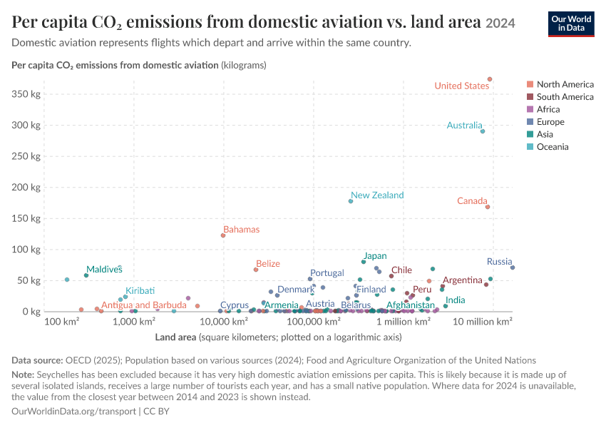A thumbnail of the "Per capita CO₂ emissions from domestic aviation vs. land area" chart
