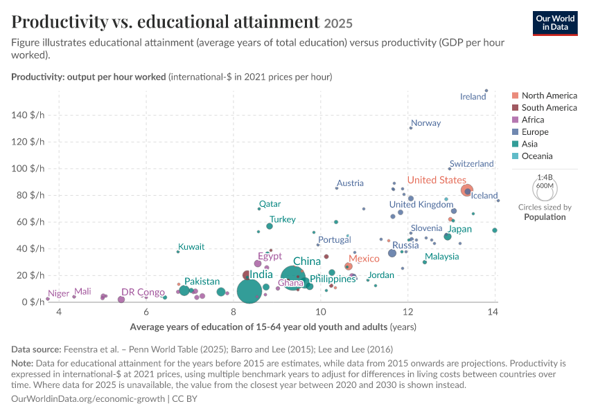 A thumbnail of the "Productivity vs. educational attainment" chart