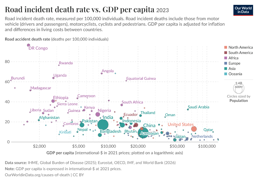 A thumbnail of the "Road incident death rate vs. GDP per capita" chart
