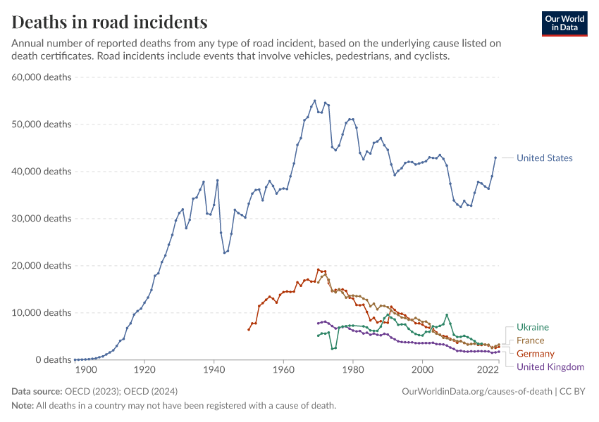 A thumbnail of the "Deaths in road incidents" chart
