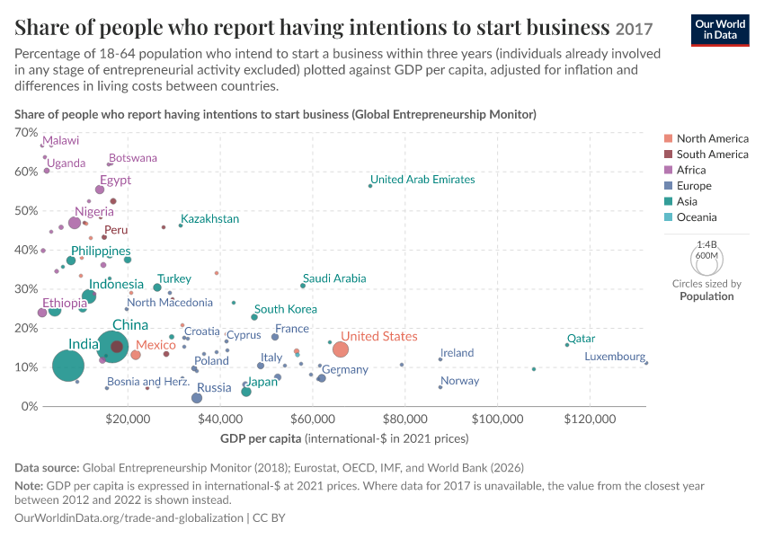 A thumbnail of the "Share of people who report having intentions to start business" chart