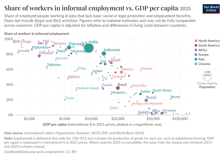 A thumbnail of the "Share of workers in informal employment vs. GDP per capita" chart