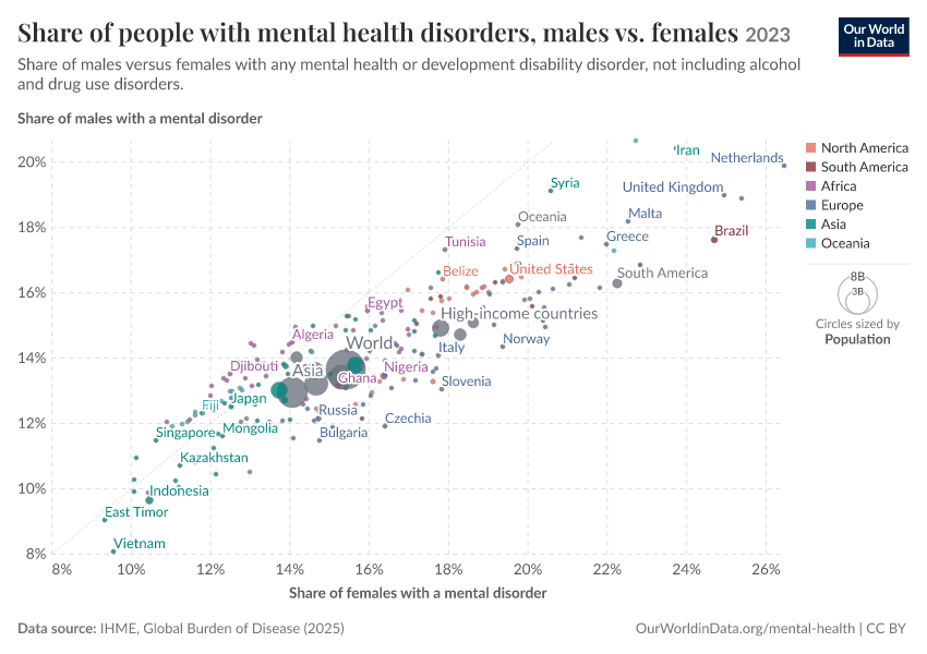 A thumbnail of the "Share of people with mental health disorders, males vs. females" chart