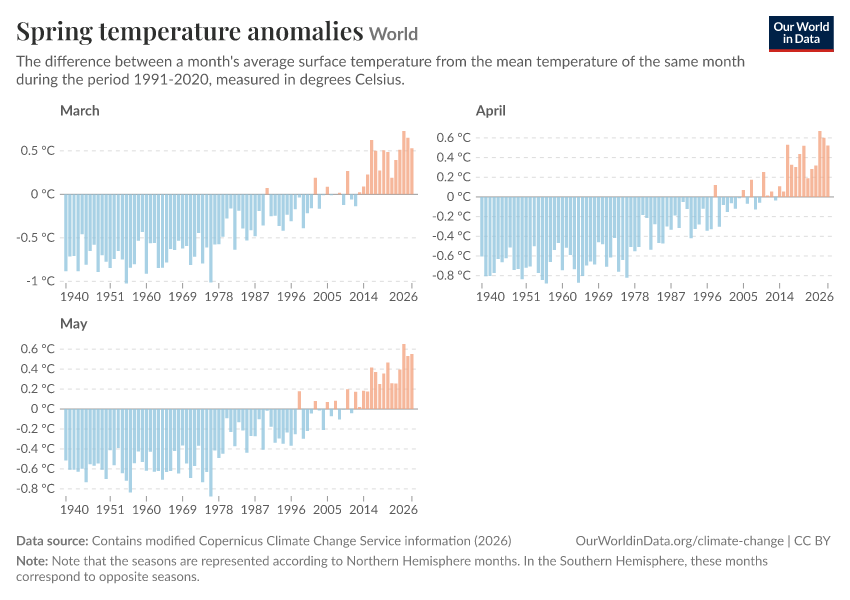 A thumbnail of the "Spring temperature anomalies" chart