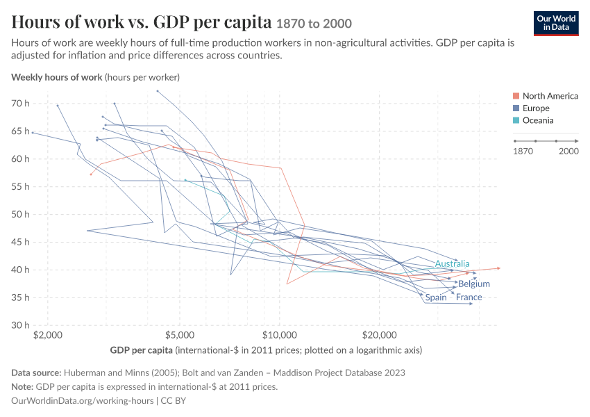 A thumbnail of the "Hours of work vs. GDP per capita" chart